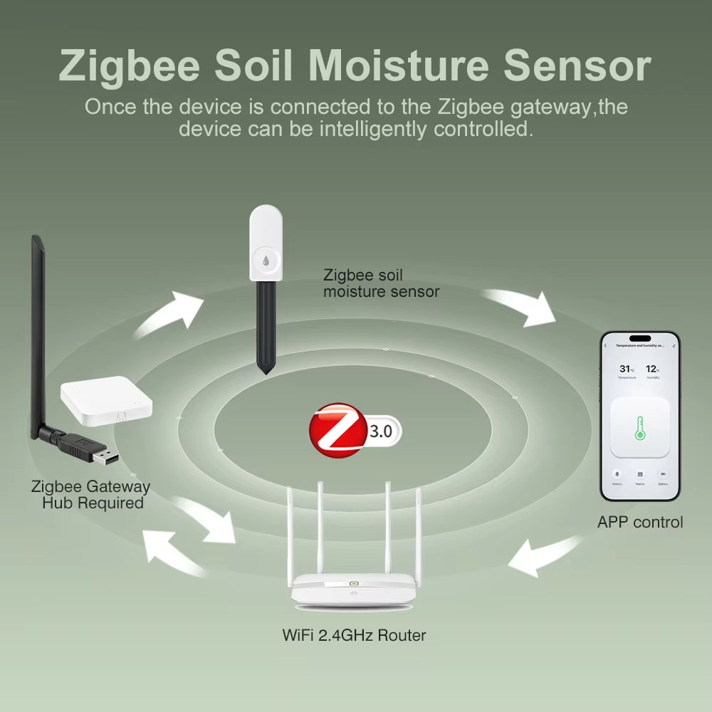 Wielofunkcyjny tester gleby Zi – Plant Sensor recenzja i cena