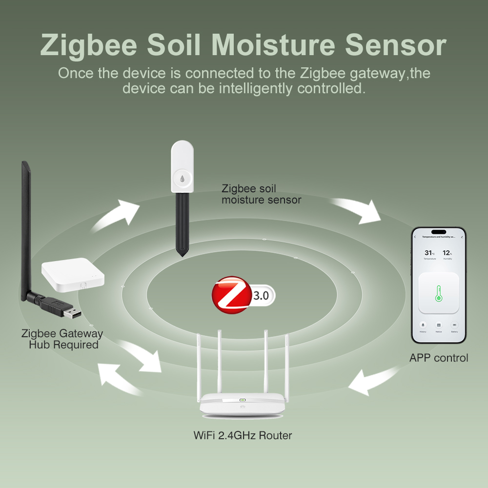5 szt. Tester wilgotności gleb – Plant Sensor recenzja i cena